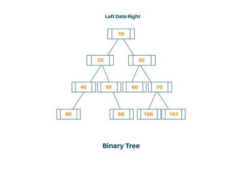 Binary Tree Python Library Caron Dejesus