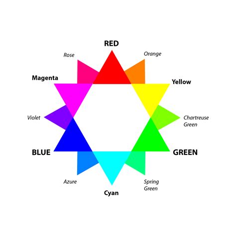 Design Fundamentals Color Wheel Part 1 Graphic Design Fundamentals