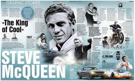 Steve McQueen The king of cool ΤΑ ΝΕΑ