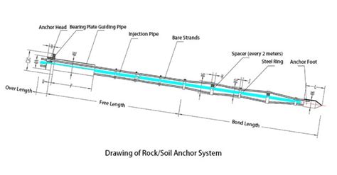 Structure Of Prestressed Rocksoil Anchor System Zhongjiao