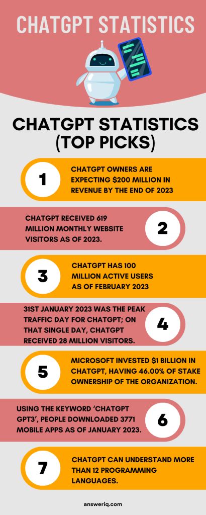 56 Chatgpt Statistics For 2023 Users Facts And Trends