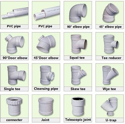 Concept Of Plumbing Pipe Fitting Names Freesitehits