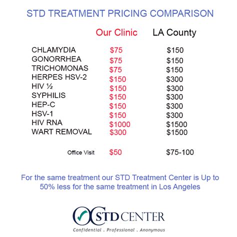 Orange County Std Treatment Oc Std Center Why Pay More For Std