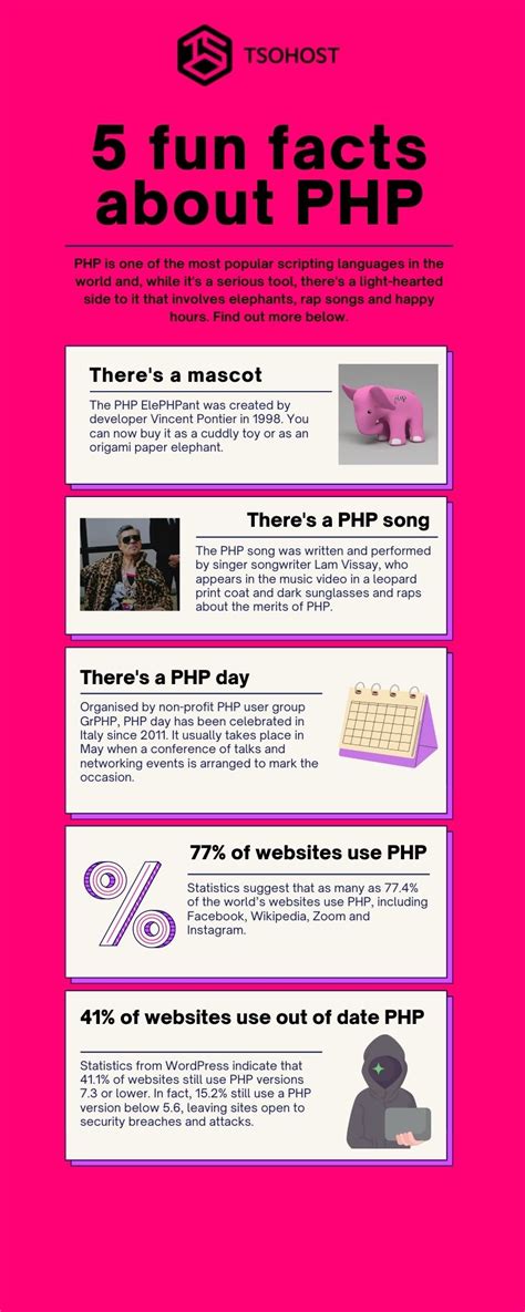 5 fun facts about PHP [Infographic included] | tsoHost Blog