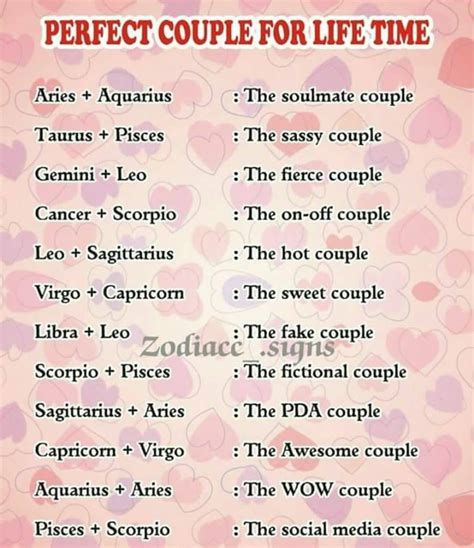 What Zodiac Signs Match For Relationships Tingdaq
