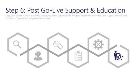 Step 6 Post Go Live Support And Education Hi Res Ellipse Solutions