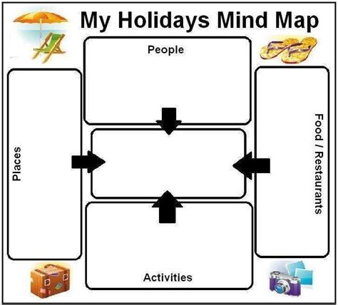 O BaÚ De Ideias De Fabio Speck Back From Holidays My Holidays Mind Map