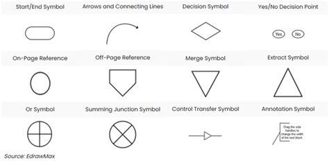 Process Flow Chart Symbols Definition Importance Types 43 Off