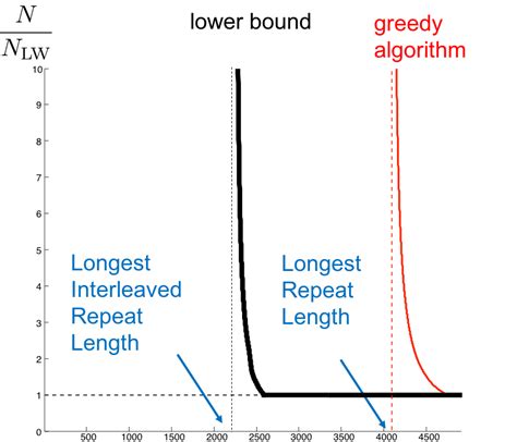 Lecture 7 Assembly De Bruijn Graph