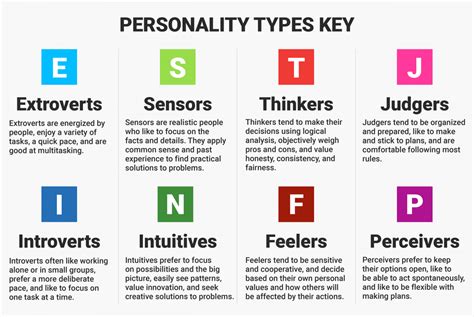 What Is The Myers Briggs Indicator