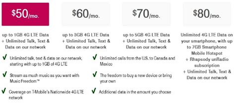 Compare Cell Phone Plans Get A Package That Works For You Best Cell