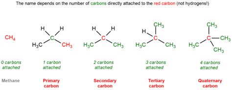 Primary Secondary Tertiary Carbons Chemistryscore