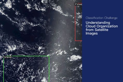 Nasa Worldview Dataset Papers With Code