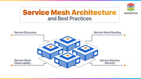 Service Mesh Architecture And Best Practices Quick Guide