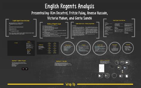 Eberhard anaya | last updated: English Regents Analysis by Fritzie Fulay