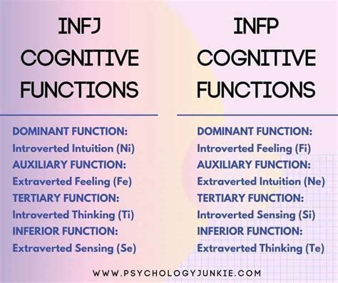 Infj And Infp Relationships Compatibility And More Psychology Junkie