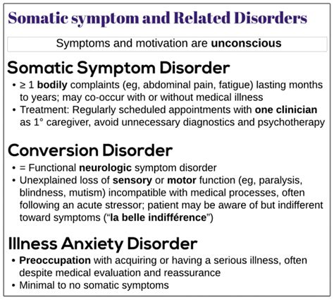 Somatic Symptom And Related Disorders Medicine Keys For Mrcps