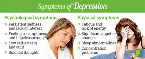 Signs And Symptoms Of Depression Menopause Now