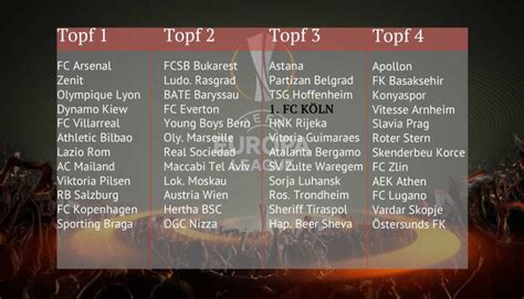 Auch in der europa league werden heute die viertelfinalduelle. Auslosung Europa League : Auslosung Zur Zwischenrunde Der ...