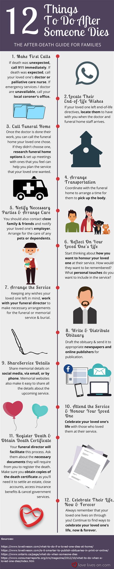 What To Do If A Loved One Dies At Home When Someone Dies Funeral