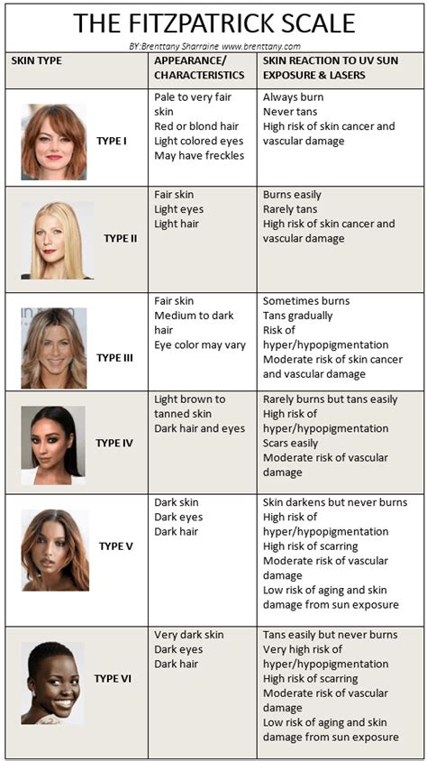 How To Determine Your Skin Type On A Fitzpatrick Scale