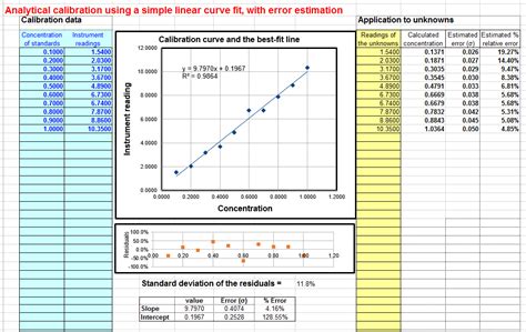 Beautiful Calibration Curve Excel Example Of Area Chart