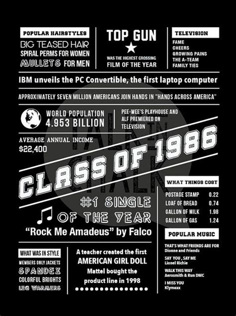 Class Of 1986 30 Year Reunion Digital Poster High By Talkinchalk High