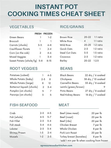 Instant Pot Cook Time Infographics Charts And Cheat Sheets