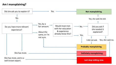 Woman Created A Chart Explaining Mansplaining For Her Male Coworkers And Its Awesome Chart