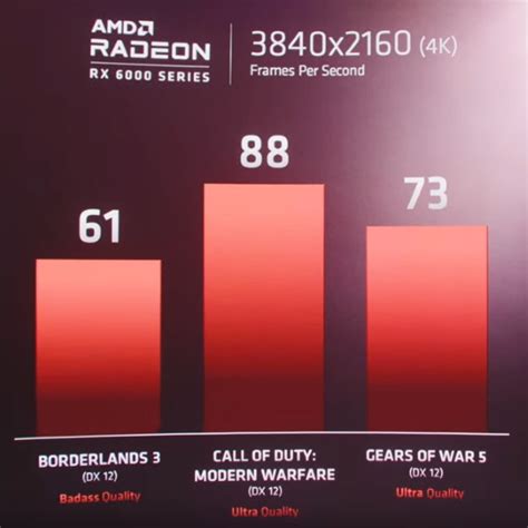Amd Teases Radeon Rx 6000 Performance Dvhardware