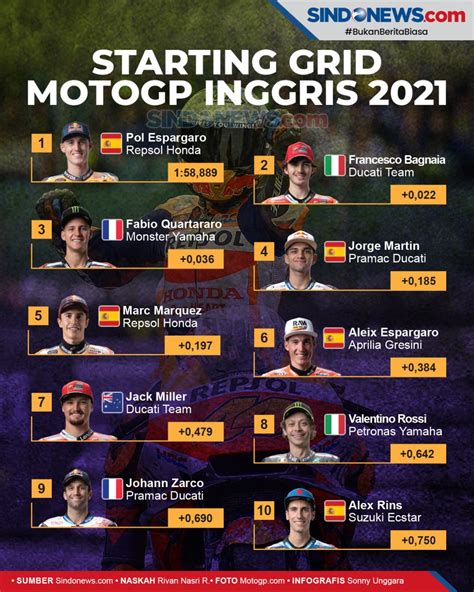 Sindografis Kualifikasi Motogp Inggris 2021 Pol Espargaro Tercepat