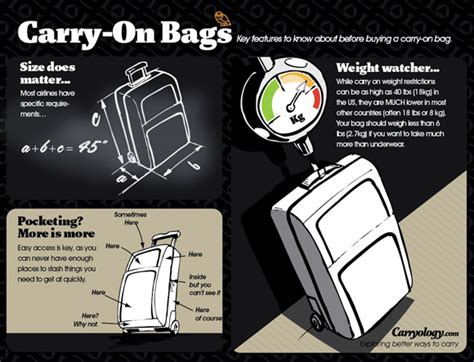 Carry On Bags Carryology Exploring Better Ways To Carry