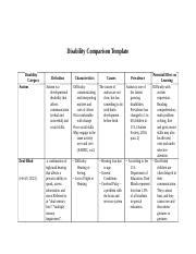 Disability Comparison Chart 1 Docx Disability Comparison Template