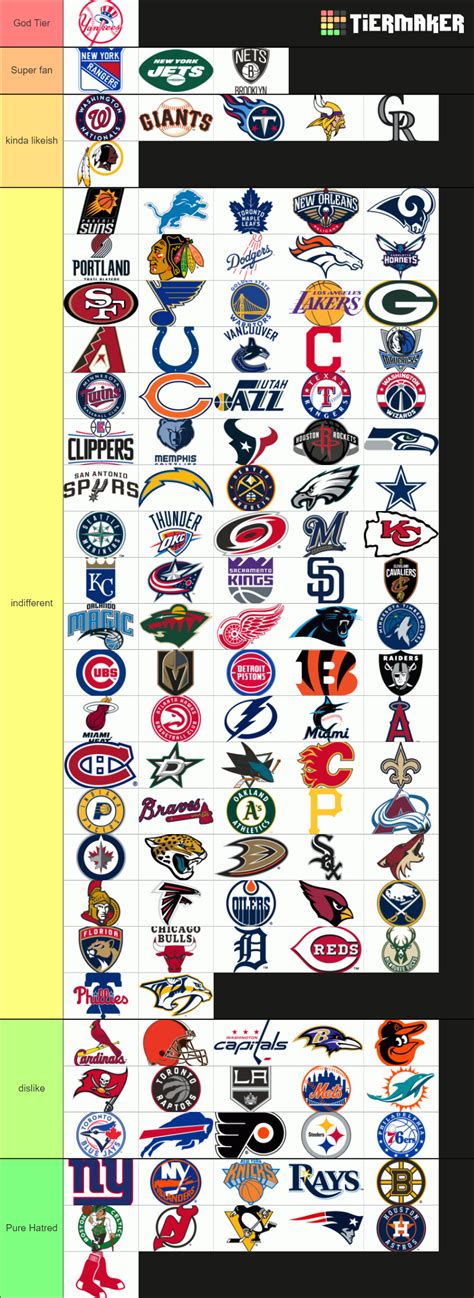 American Sports Logos Tier List Community Rankings Tiermaker