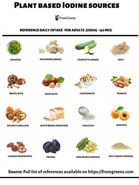 Iodine Rich Foods For Vegans Iodine Rich Foods Foods With Iodine