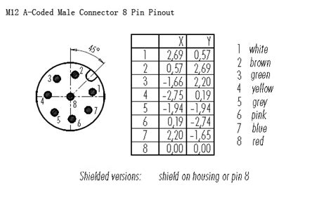 M12 8 Pin Male Connector Pinout