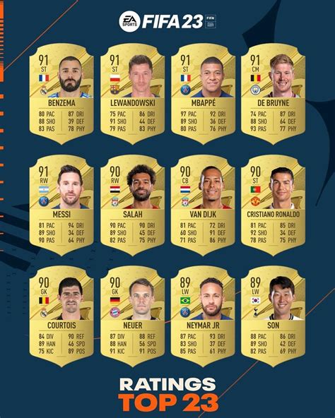 Top 23 Rated Fifa 23 Players Soccer Laduma