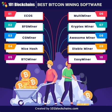Best Bitcoin Mining Software Free Soft