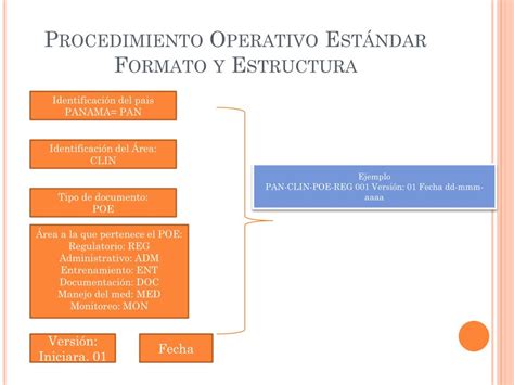 Plantilla De Procedimiento Operativo Estandar Documento Etsy Mexico Images