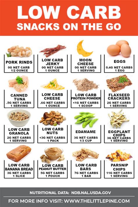 21 Best Low Carb Snacks On The Go Best Low Carb Snacks Low Carb
