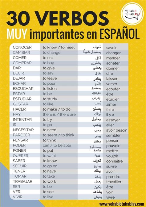 30 Verbos Importantes En Español Spanish Vocabulary Aprender