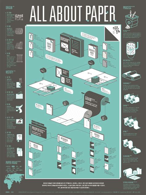 1607 Paper Infographic Poster on Behance | Infographic layout, Infographic poster, Infographic 