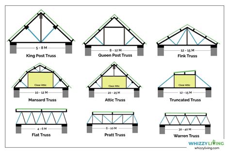 Cathedral Ceiling Roof Trusses Shelly Lighting