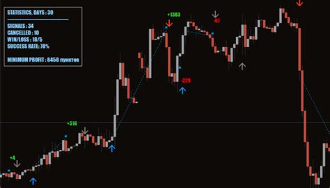 Day Trading Entry Points Pro Mt4 Indicator Free Download