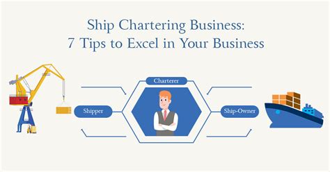 Ship Chartering Business 7 Tips To Excel In Your Business Trade Credebt
