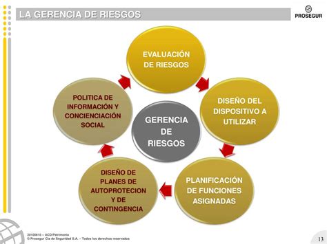 Ppt Gestion Del Riesgo Patrimonial Powerpoint Presentation Free