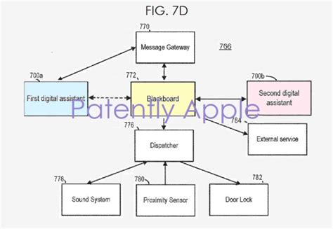 Apple Has Designed A New Siri Architecture Allowing Two Digital