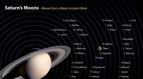 Space Facts How Many Moons Does Saturn Have