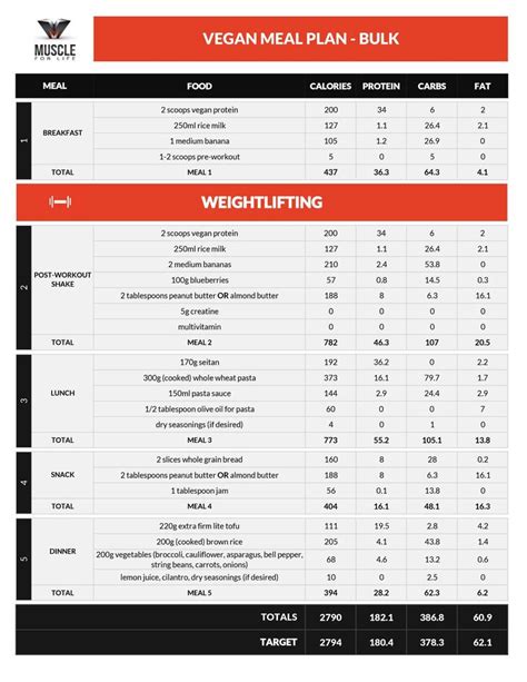 15 Inexpensive Vegan Bodybuilding Meal Plan Best Product Reviews