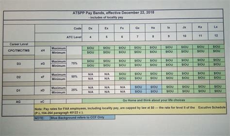 2019 Faa Pay Band Chart Released Atc